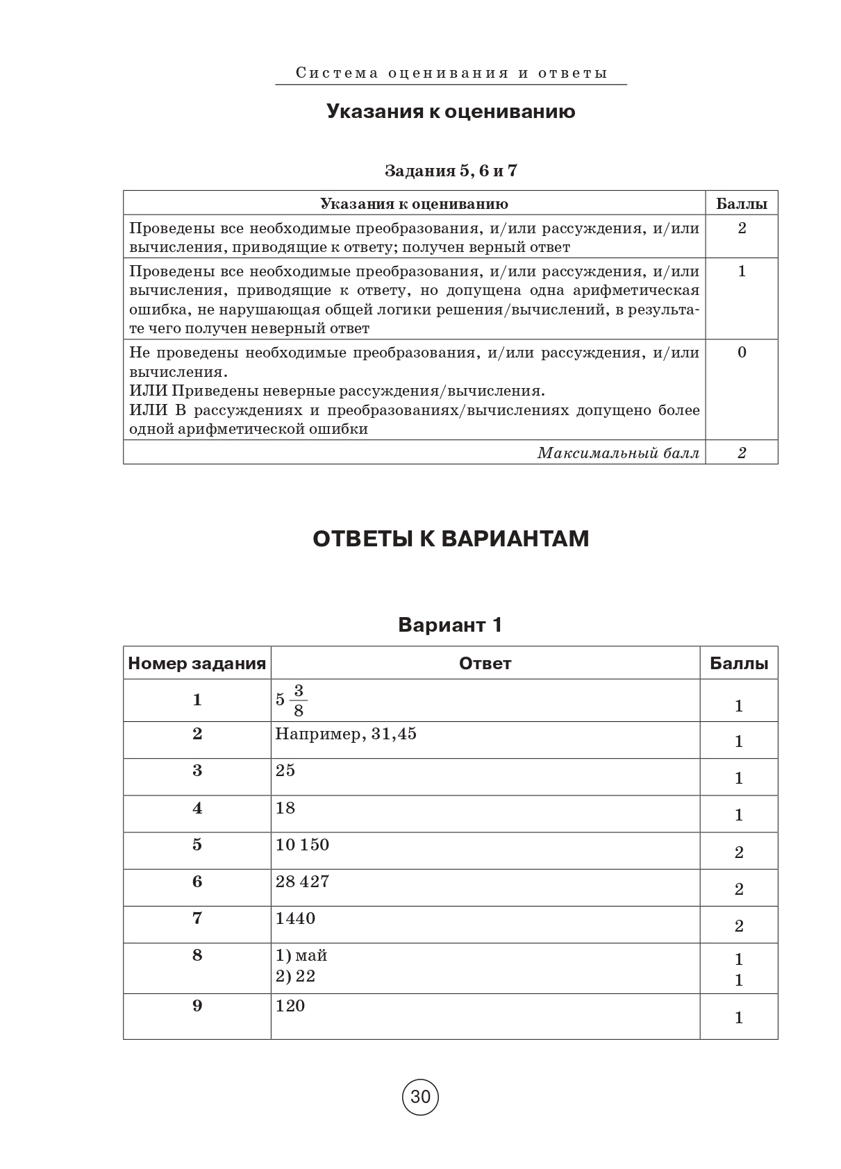 Математика. ВПР. 5-й класс. 10 тренировочных вариантов. Изд. 4-е.
