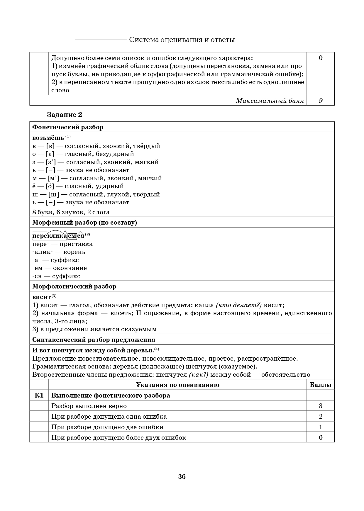 Русский язык. 5 класс. ВПР. 10 тренировочных вариантов. 3-е изд.